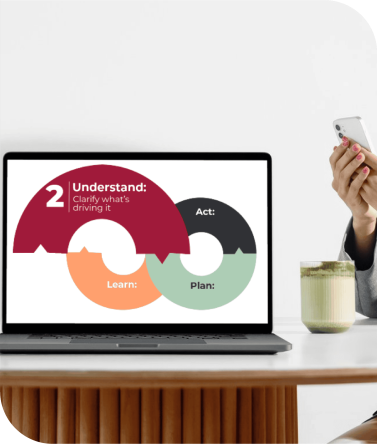 Alpha Lupa UNDERSTAND pillar — psychological safety and trust workshops